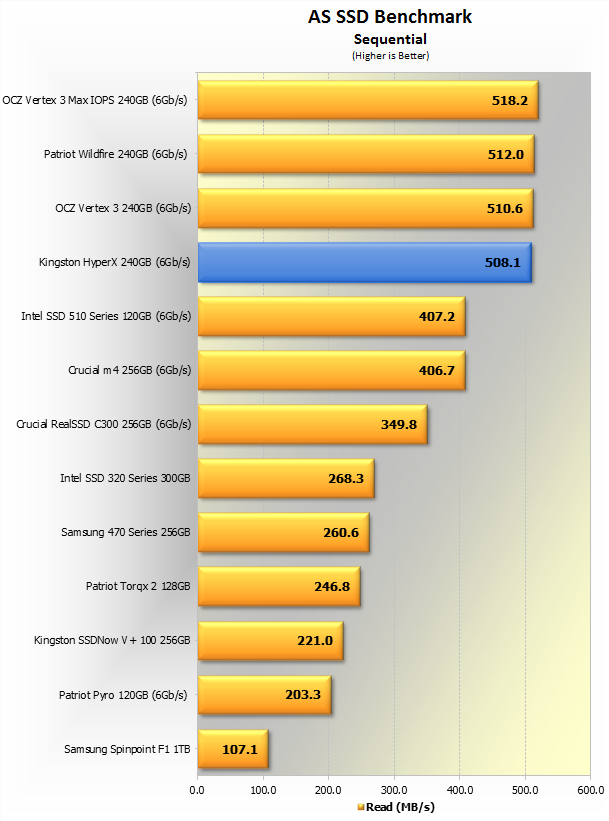 as ssd benchmark for mac